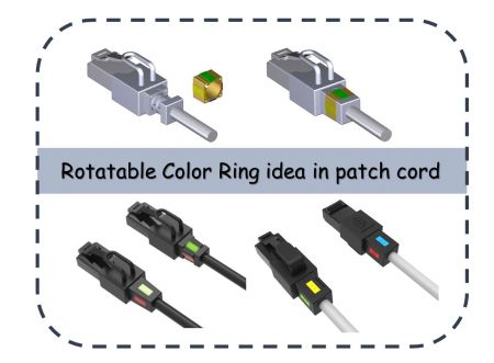 rotatable patch cord design